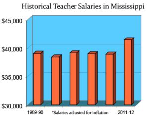 Open the books mississippi salaries. Things To Know About Open the books mississippi salaries. 
